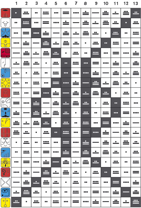 web-tzolkin tabla de permutacion maya