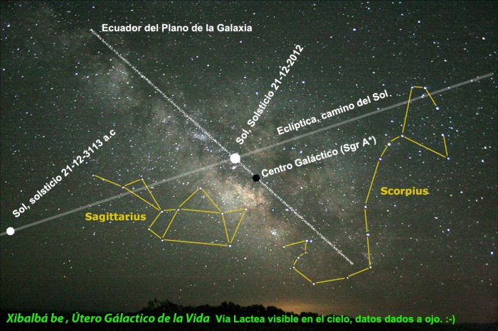 xibalba be, centro galactico,cruz ecuador g y ecliptica s en 3113ac y 2012