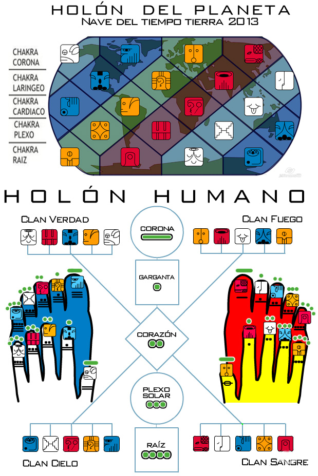 Holon humano planetario