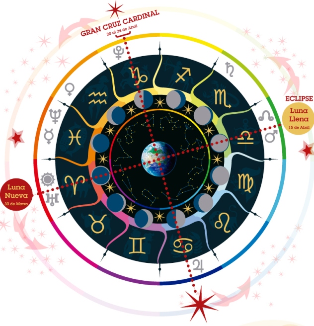 infografc3ada-astrolc3b3gica-aries-abril-2014-gran-cruz-cardinal-eclipse-marte-plutc3b3n-urano-jupiter-astrologc3ada-psicolc3b3gica