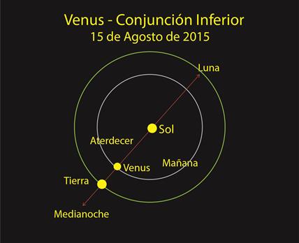 conjuncion venus 2015 01p