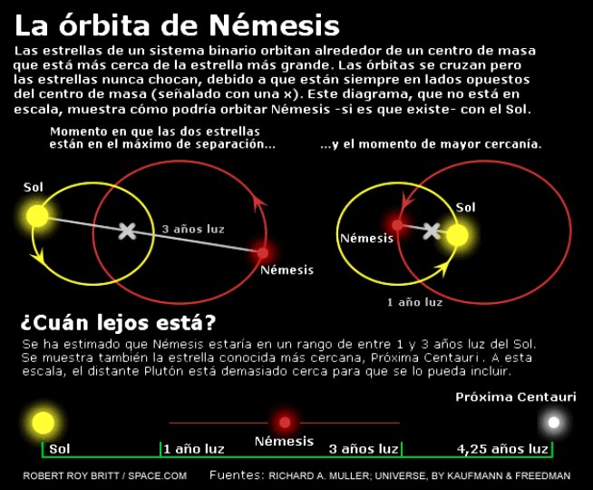 nemesis orbita