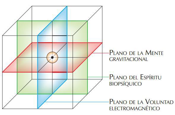 cubo 3 planos